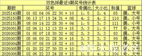 007期老牛双色球预测：奇偶比例解析