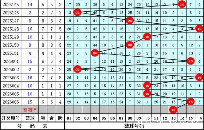 007期老牛双色球预测：奇偶比例解析