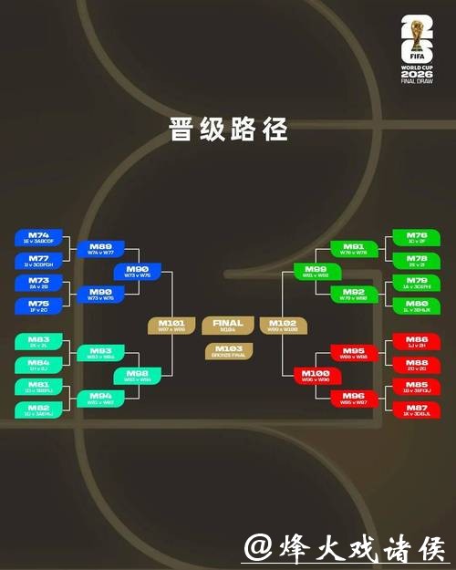 深度解析2026世界杯下注盈利模式 深度解析2026世界杯下注盈利模式